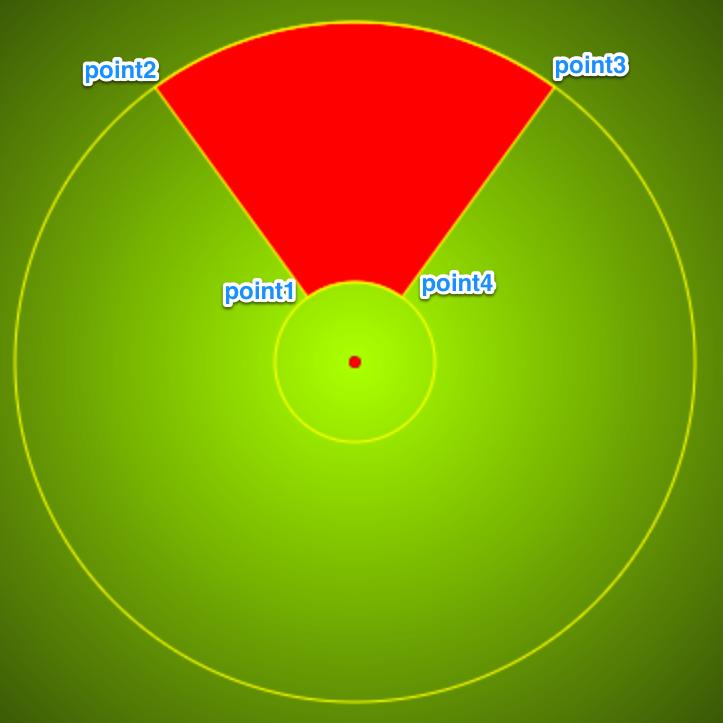 JavaFX Dartboard