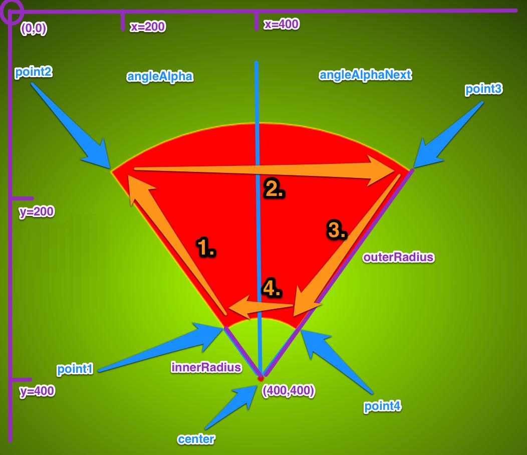 JavaFX Dartboard